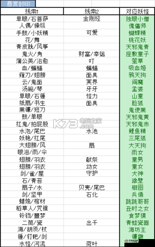 阴阳师悬赏任务揭秘，青苔石悬赏与涂壁刷新点资源管理详解